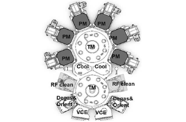 Конфигурация системы